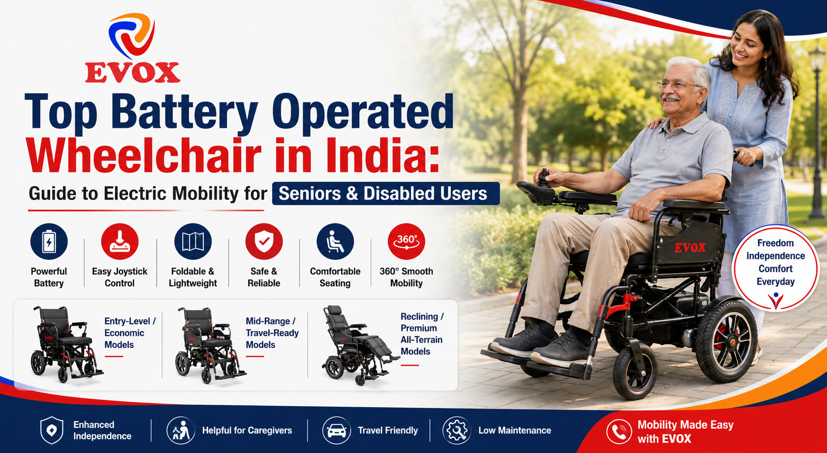 Top Battery Operated Wheelchair India